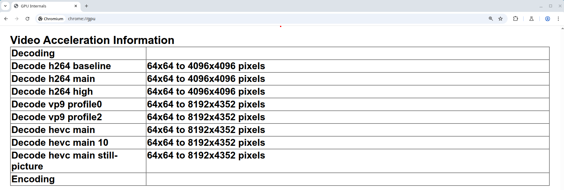 ../_images/chromium-vaapi.png